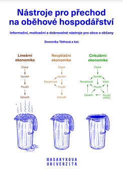 Nástroje pro přechod na oběhové hospodářství: Informační, motivační a dobrovolné nástroje pro obce a občany