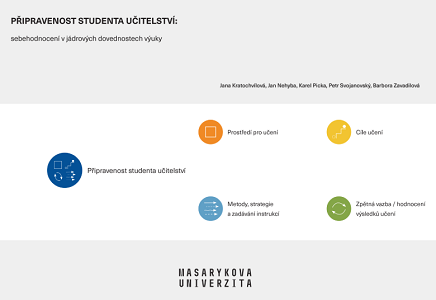 Preparedness of Teacher Education Students: Self-assessment in Core Teaching Skills