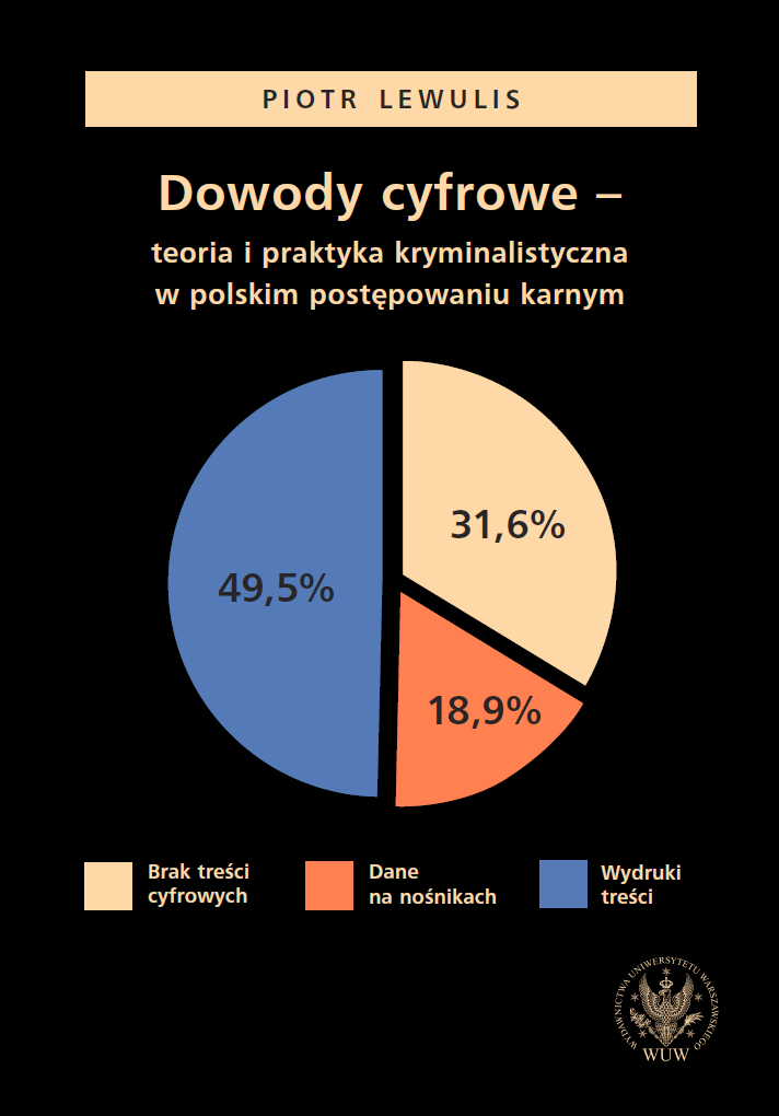 Digital Evidence – Theory and Practice in Polish Criminal Trial