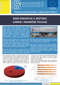 Risk of Corruption in the Customs and Border Police Sector