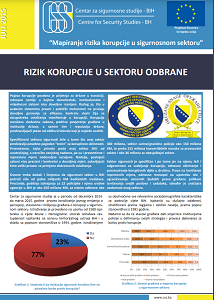 Risk of Corruption in the Defense Sector