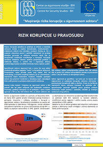 Risk of Corruption in the Judiciary