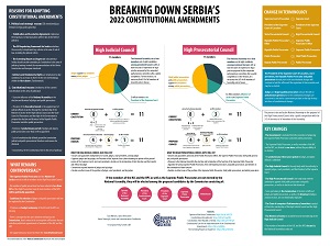 Breaking Down Serbia's 2022 Constitutional Amendments