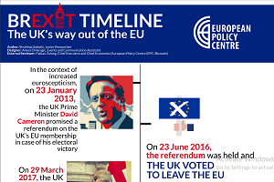 Brexit Timeline - The UK's Way Out of the EU