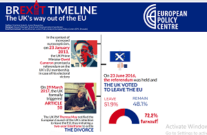 Brexit Timeline - The UK's Way Out of the EU - Vol. 2