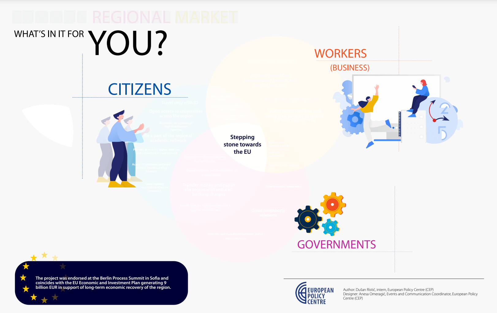 Common Regional Market – Whats in it for You