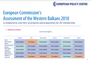 Europeans Commission Assessment of the Western Balkans 2018