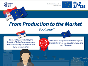 From Production to the Market - Footwear