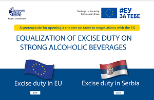 Equalization of Excise Duty on Strong Alcoholic Beverages