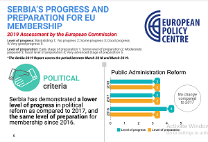 Serbia’s Progress and Preparation for EU Membership - 2019 Assessment by the European Commission
