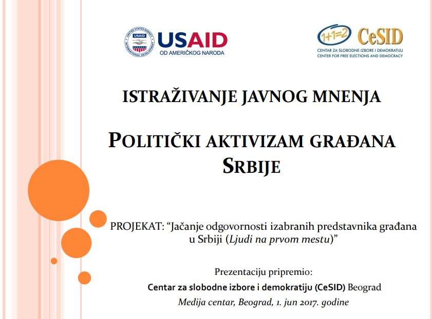 ISTRAŽIVANJE JAVNOG MNENJA - POLITIČKI AKTIVIZAM GRAĐANA SRBIJE