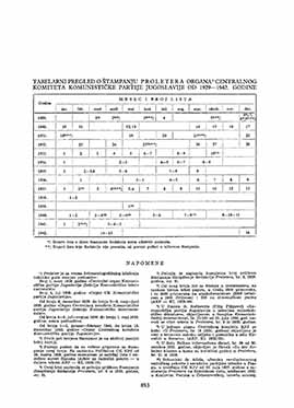 PROLETER. Organ Centralnog Komiteta Komunističke Partije Jugoslavije (Tabelarni pregled o štampanju proletera, Napomene, Skraćenice)