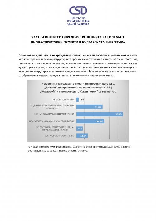 Частни интереси определят решенията за големите инфраструктурни проекти в българската енергетика