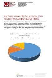 National Survey on Civil Activism, State Control and Administrative Fining