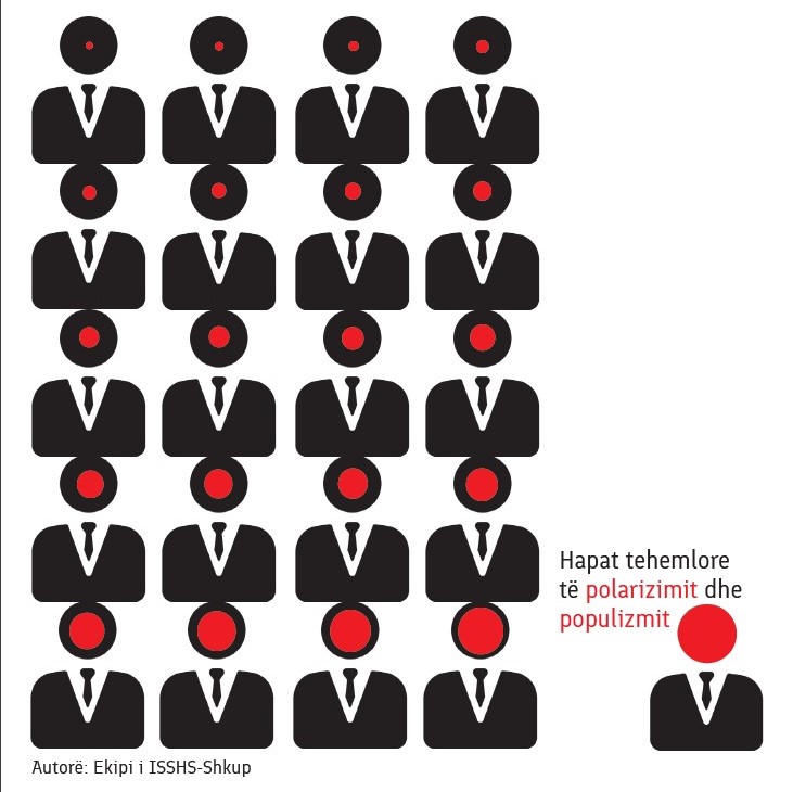 The Main Steps of Polarization and Populism