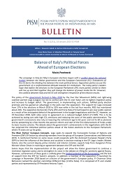 Balance of Italy’s Political Forces Ahead of European Elections