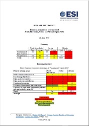 HOW ARE THEY DOING? European Commission assessments of North Macedonia, Serbia and Albania (April 2019) Cover Image