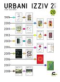 Statistical assessment of fire safety in multi-residential buildings in Slovenia Cover Image