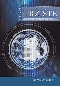 Book review: Previšić, J., Ozretić Došen, Đ., Krupka, Z.: Osnove međunarodnog marketinga Cover Image