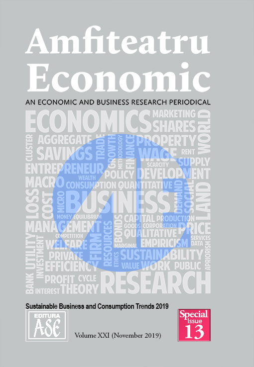 Impact of Labor, FDI and R&D on Business Sustainability Cover Image