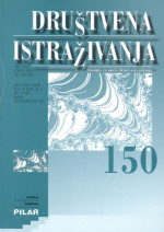 Has the Accession of Croatia to the EU Affected Business Sentiment in Industry? Synthetic Control Method Approach Cover Image