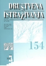 Internationalisation in Scholarly Publishing in Croatia through the Lens of Bibliometric Overview of the Journal Društvena Istraživanja